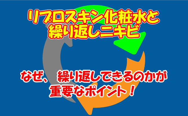 繰り返しニキビとリプロスキン