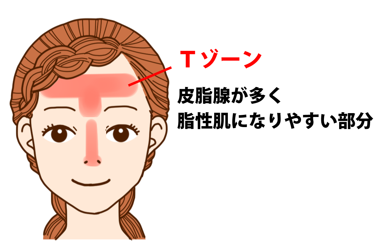 Ｔゾーン